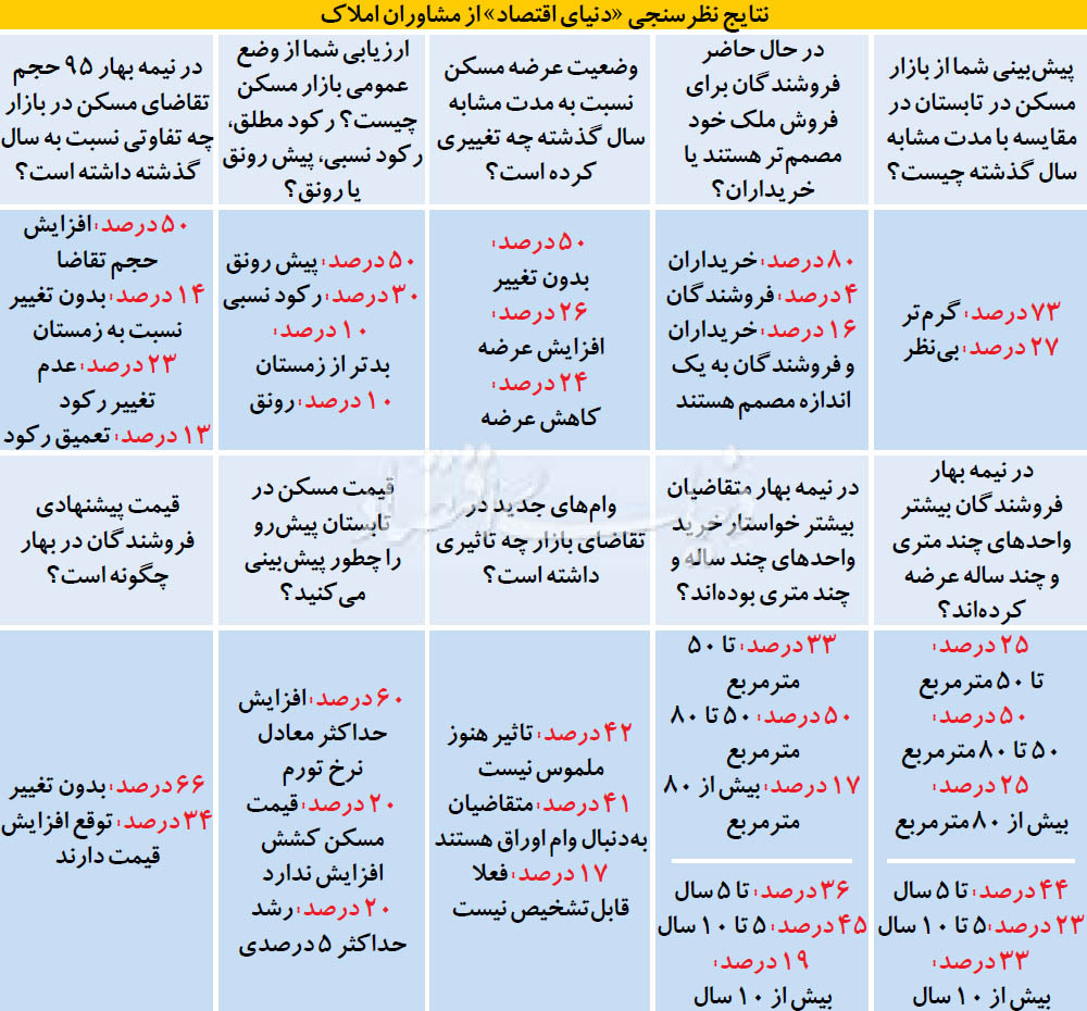 مسکن تابستان از نگاه واسطهها مسکن تابستان از نگاه واسطهها