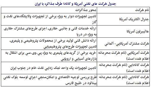 آمریکا و کانادا مشتریان جدید نفت ایران