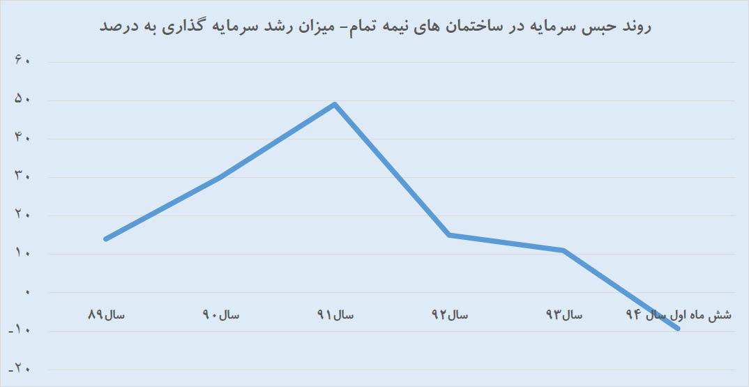 عملیات ضدشوک در بازار مسکن