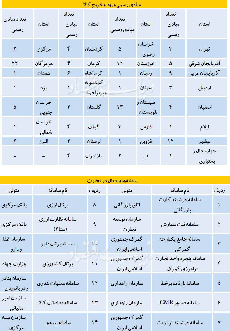 9 بازیگر تجارت پنهان 9 بازیگر تجارت پنهان