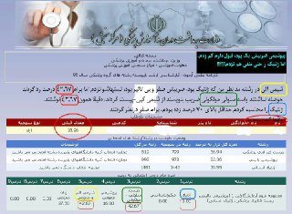اعتراض داوطلبان به نتایج آزمون ارشد پزشکی اعتراض داوطلبان به نتایج آزمون ارشد پزشکی