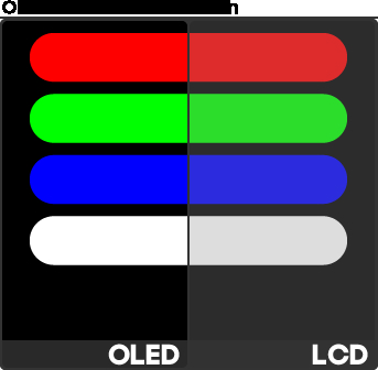 صفحه LCD بهتر است یا OLED؟ صفحه LCD بهتر است یا OLED؟
