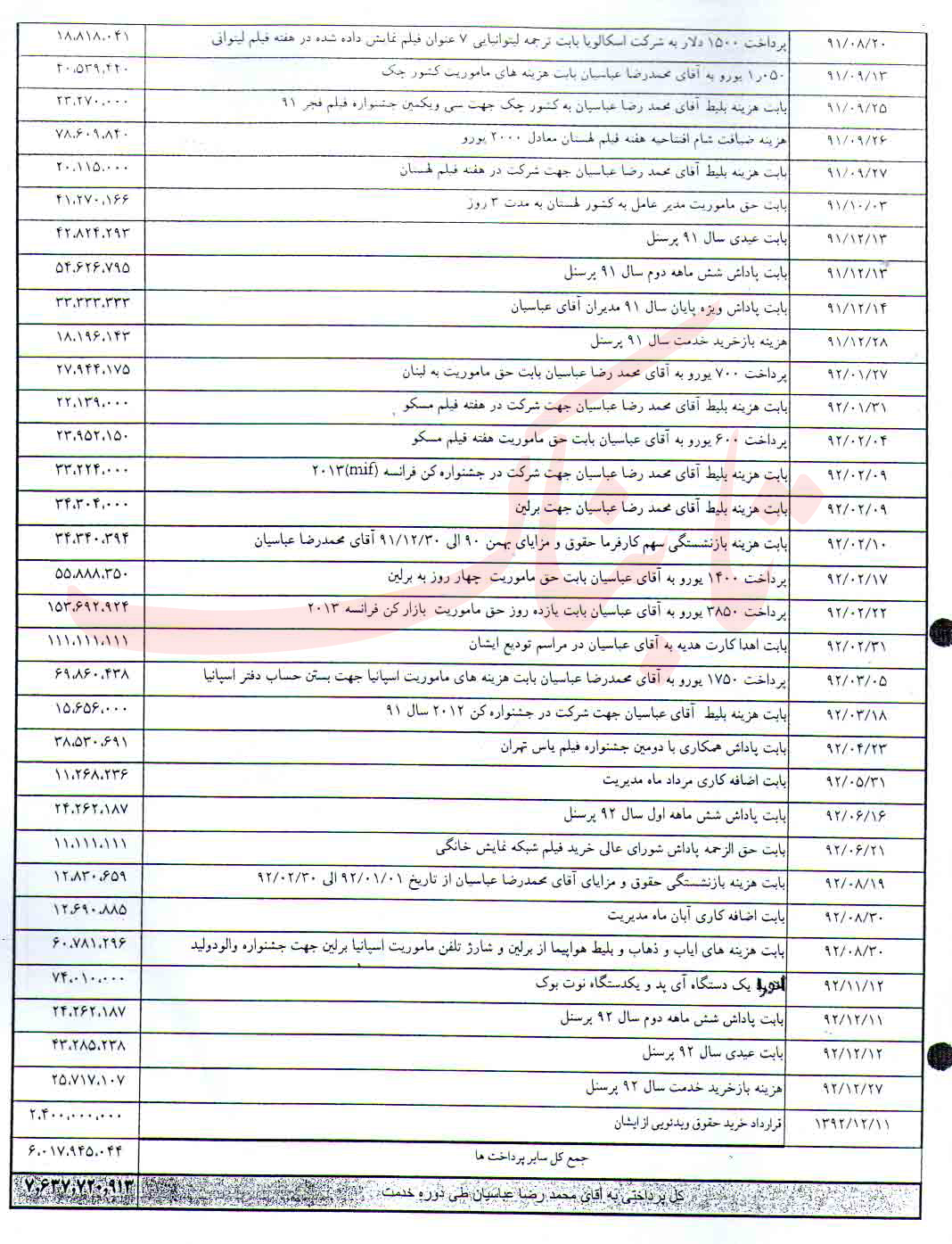 رمزگشایی از ماجرای 1469986947 تومان دریافتی آقای مدیرعامل رمزگشایی از ماجرای 1469986947 تومان دریافتی آقای مدیرعامل