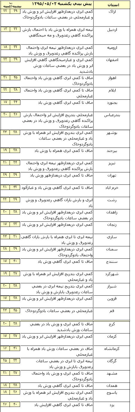 گرد و غبار در راه است گرد و غبار در راه است