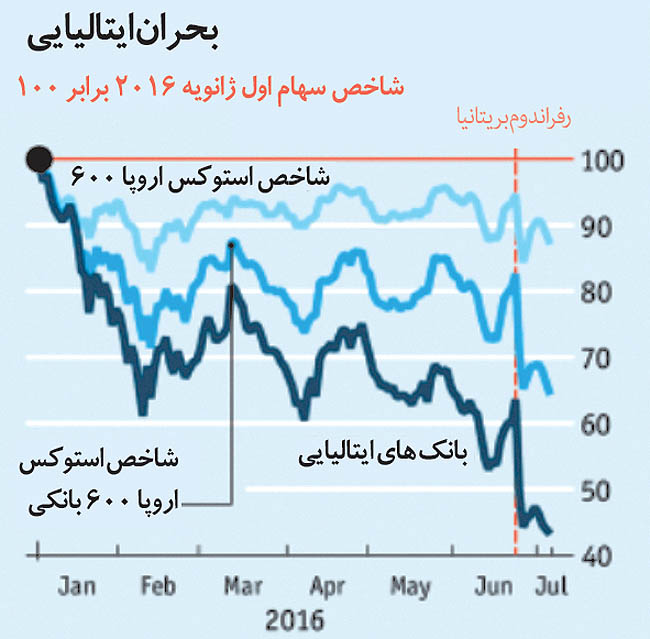 زمزمه شروع بحران زمزمه شروع بحران