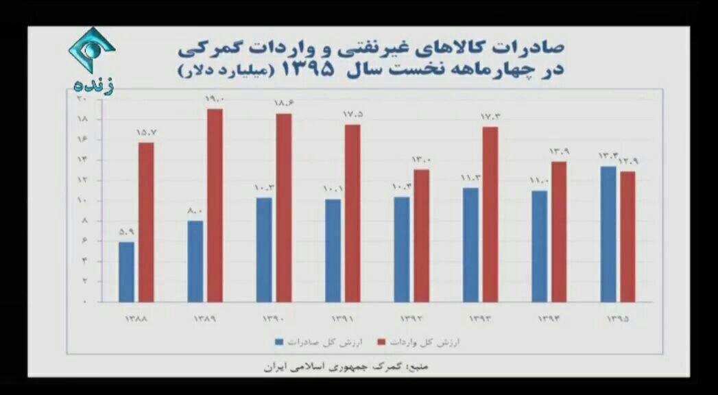 دستگاههایی که باید امنیت کشور را حفظ کنند نباید وارد اقتصاد شوند دستگاههایی که باید امنیت کشور را حفظ کنند نباید وارد اقتصاد شوند