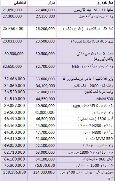 قیمت انواع خودروهای داخلی در بازار منتشر شد