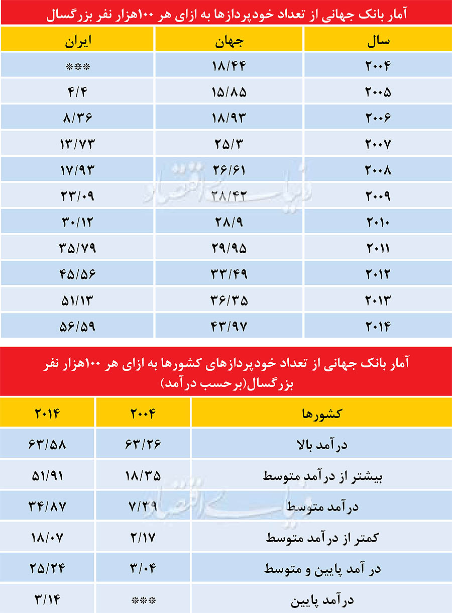 هر 2014 ایرانی، یک خودپرداز؟ هر 2014 ایرانی، یک خودپرداز؟