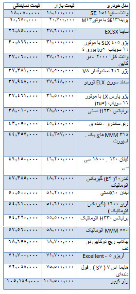 قیمت انواع خودروهای داخلی منتشر شد