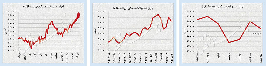 پالس طلای جهانی به ارز و سکه پالس طلای جهانی به ارز و سکه