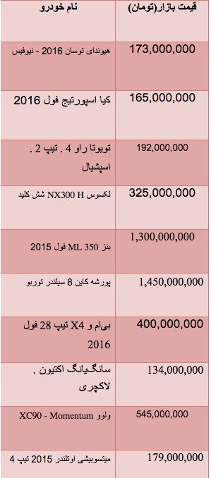 قیمت انواع خودروی وارداتی شاسی بلند قیمت انواع خودروی وارداتی شاسی بلند