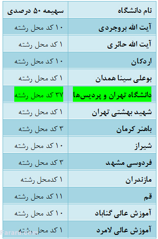 تداوم سیناس