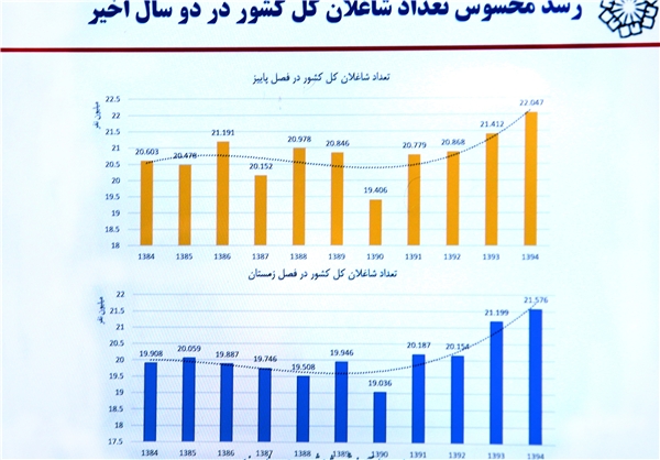نیلی: بسته خروج از رکود دولت کاملا موفق بود