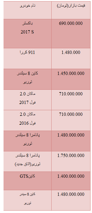 قیمت خودروهای پورشه در بازار