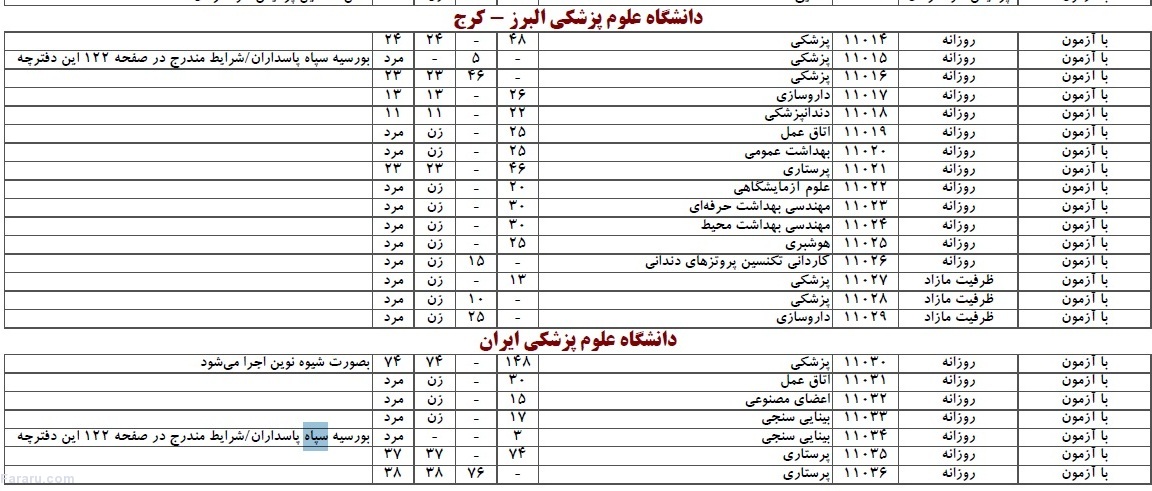 شهر تهران بورسیه سپاه نداریم! شهر تهران بورسیه سپاه نداریم!