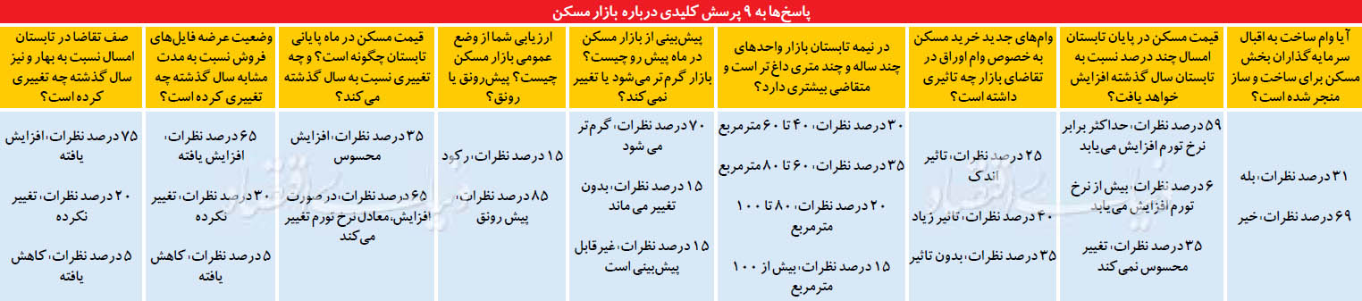 سنتشکنی در بازار مسکن سنتشکنی در بازار مسکن