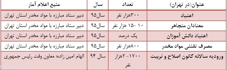 نتیجه اقدات سرهنگی در حوزه فرهنگی نتیجه اقدات سرهنگی در حوزه فرهنگی