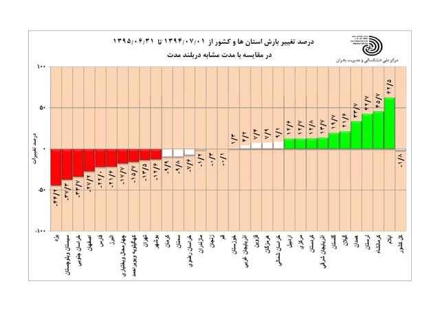 تغییر الگوی بارشی در پی افزایش دما در زمستان تغییر الگوی بارشی در پی افزایش دما در زمستان