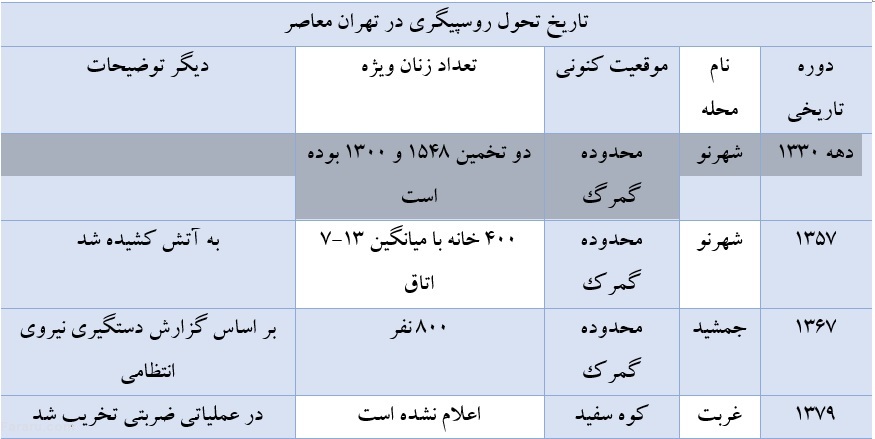روسپی گری