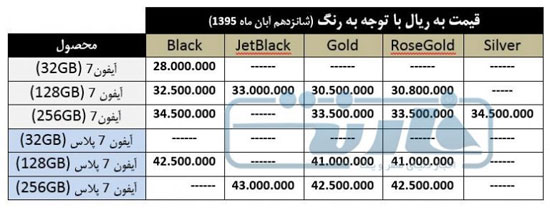 آیفون 7 از امروز در بازار؛ قیمت رسمی مشخص شد آیفون 7 از امروز در بازار؛ قیمت رسمی مشخص شد