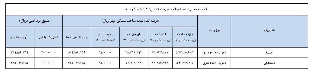 قیمت تمام شده مسکن مهر پردیس اعلام شد قیمت تمام شده مسکن مهر پردیس اعلام شد