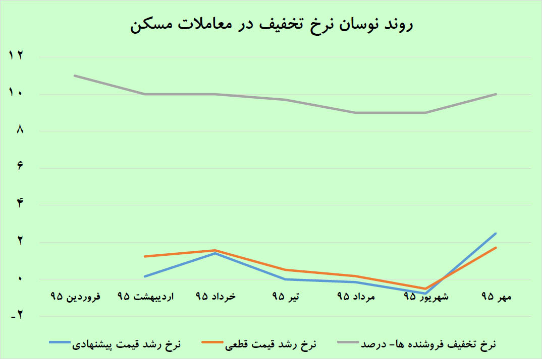 پیام پیشقیمت به بازار مسکن پیام پیشقیمت به بازار مسکن