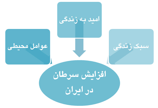 سرطان به سبک ایرانی سرطان به سبک ایرانی