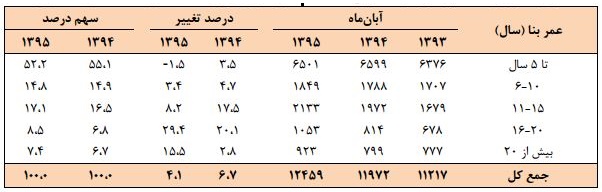 شکسته شدن یخ بازار مسکن