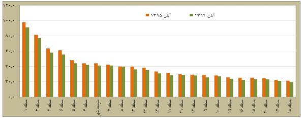 شکسته شدن یخ بازار مسکن