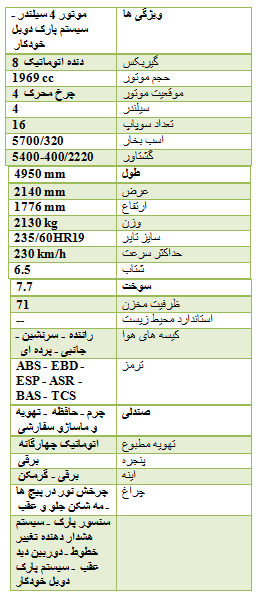 واردات خودروهای سوئدی از پورشه هم سبقت گرفت!