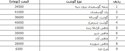 قیمت انواع گوشت، مرغ و میوه قیمت انواع گوشت، مرغ و میوه