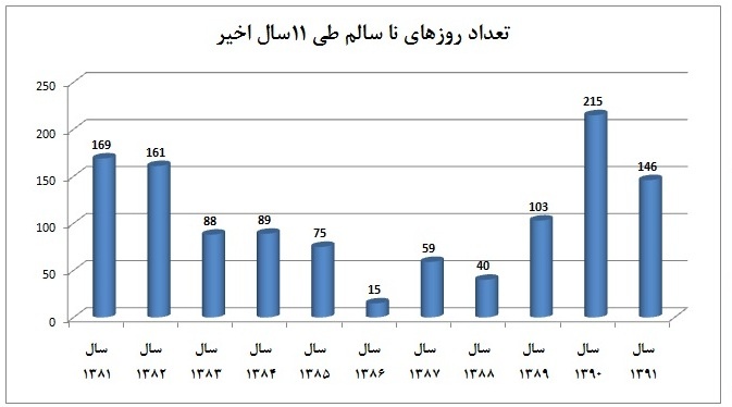 تهران جای زندگی نیست تهران جای زندگی نیست