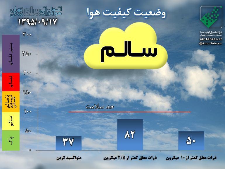 هوای پایتخت سالم شد