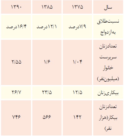چرا آسيب‌ها زنانه مي‌شوند؟