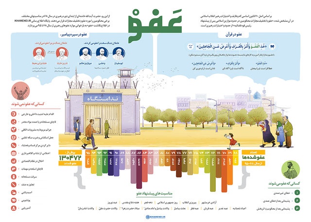 موارد عفو رهبری از سال ۶۸ تا ۹۵ موارد عفو رهبری از سال ۶۸ تا ۹۵