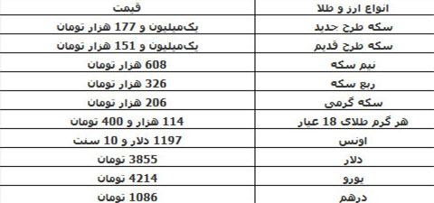 ثبات نسبی قیمت دلار و سکه در بازار ثبات نسبی قیمت دلار و سکه در بازار