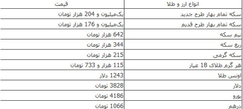 کاهش محدود قیمت طلا و سکه در بازار تهران کاهش محدود قیمت طلا و سکه در بازار تهران