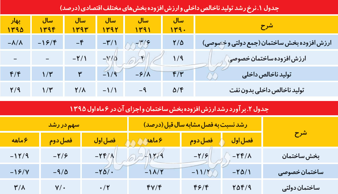 نمای سهبعدی از مسکن 96 نمای سهبعدی از مسکن 96
