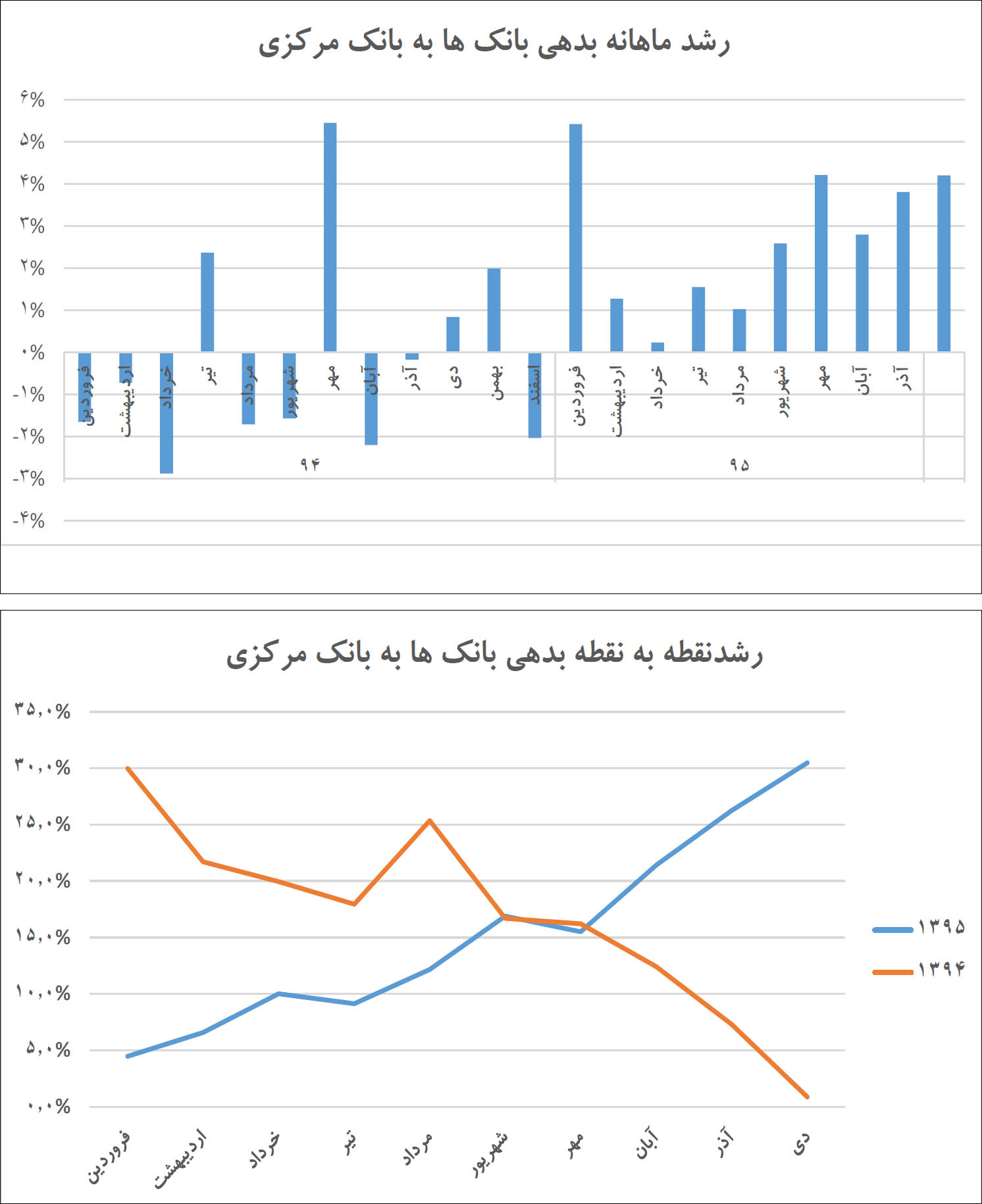سوءتغذیه در بازار پول سوءتغذیه در بازار پول