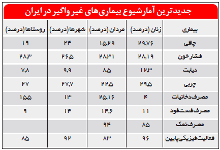 شناسایی قاتلان جدید ایرانی ها