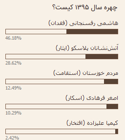 مهمترین اتفاقات سال ۱۳۹۵چه بود؟ مهمترین اتفاقات سال ۱۳۹۵چه بود؟