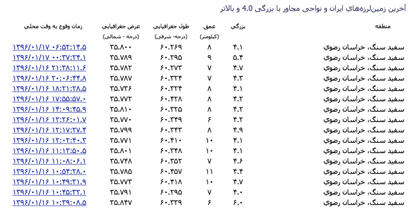مشهد دیشب هم ۵.۴ ریشتر لرزید