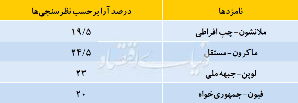 رقابت نفس‌گیر برای فتح الیزه