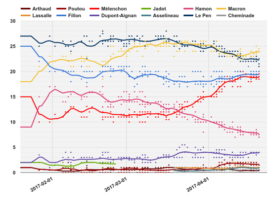 انتخابات فرانسه و آینده اقتصاد