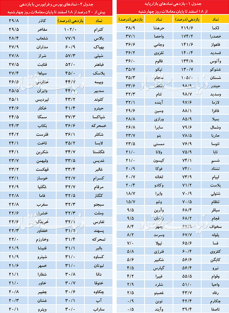 پدیدههای دوپینگی بورس تهران پدیدههای دوپینگی بورس تهران