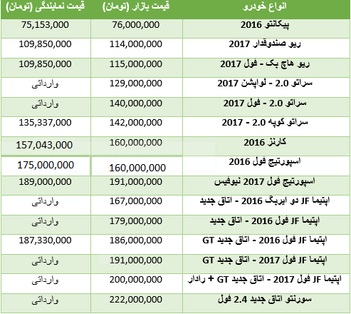 قیمت خودروهای کیا در بازار قیمت خودروهای کیا در بازار