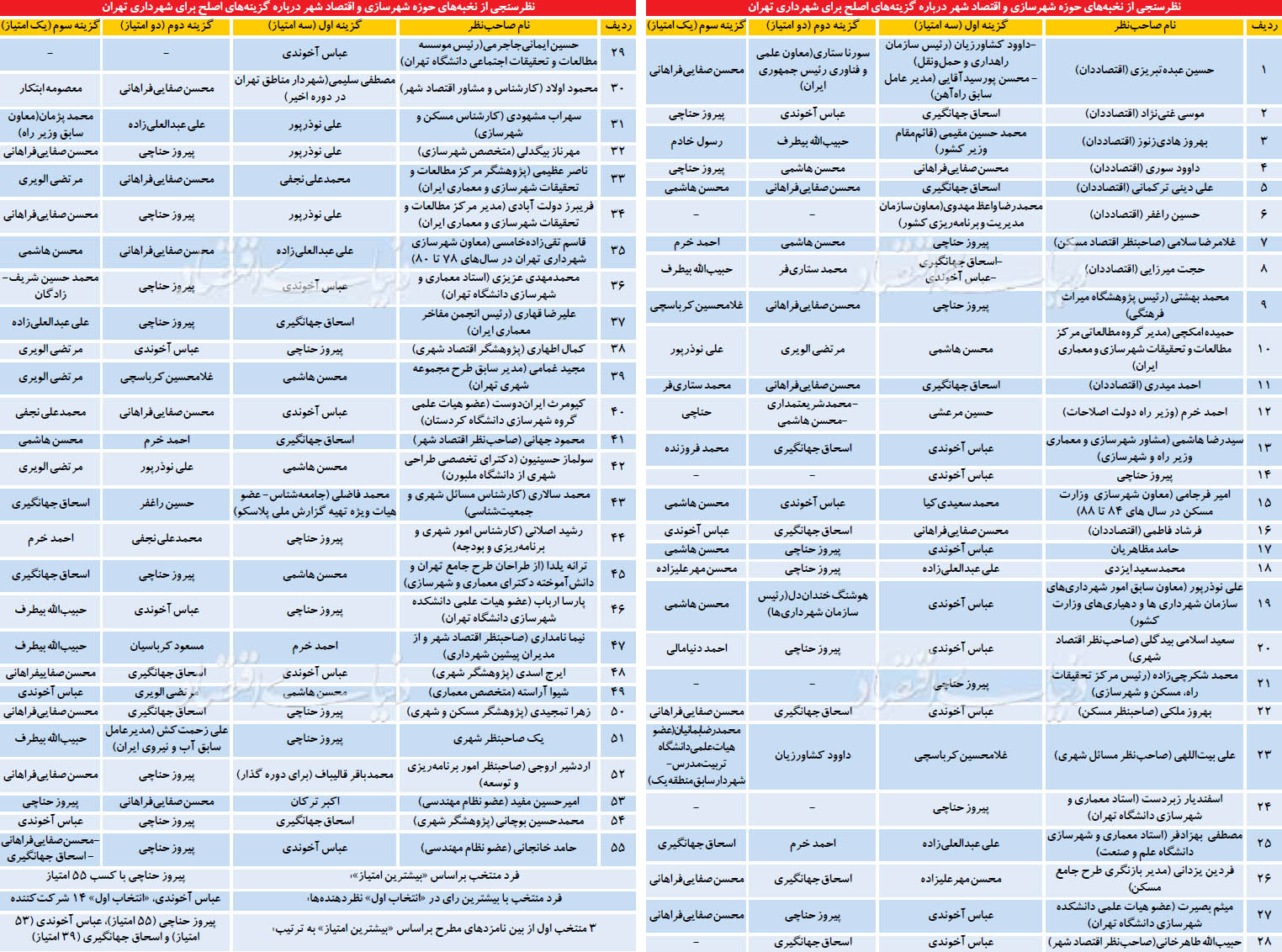 نام و نشان شهردار پایتخت نام و نشان شهردار پایتخت
