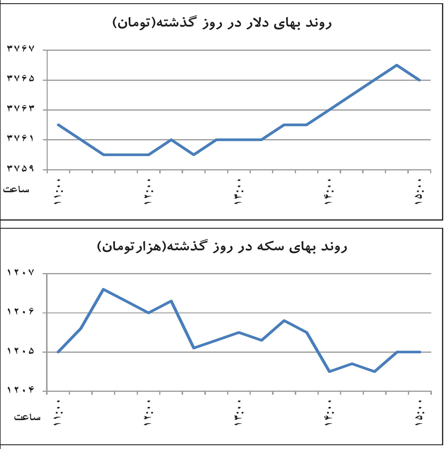 واکنش بازار به مناظره اقتصادی