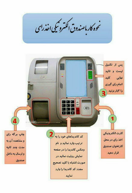 همهچیز درباره رایگیری الکترونیکی همهچیز درباره رایگیری الکترونیکی