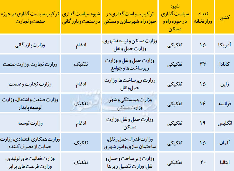 ریل انحرافی برای رونق ریل انحرافی برای رونق